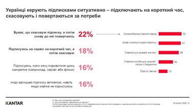 Скільки українці витрачають на повсякденний комфорт — дослідження