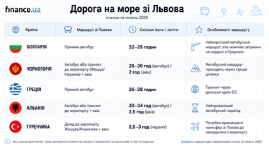Інфографіку згенеровано за допомогою ШІ