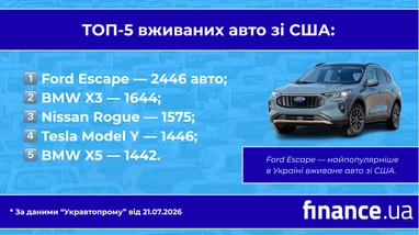 ТОП-5 вживаних автомобілів, виготовлених у США: