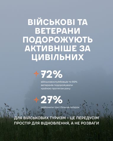 Карпати – привабливий напрямок для відновлення українців