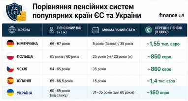 Інфографіка, створена за допомогою ШІ