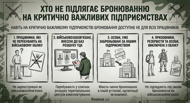 Згенеровано за допомогою ШІ