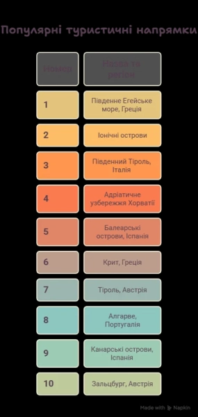 <i>Створено finance.ua за допомогою ШІ</i>