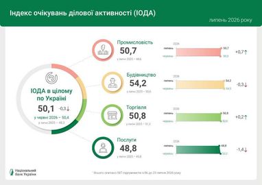 Індекс ділової активності