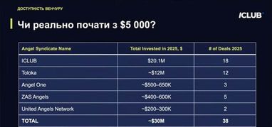 Джерело: Invest Fest