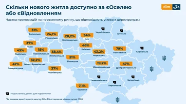 Доступність новобудов за державними програмами