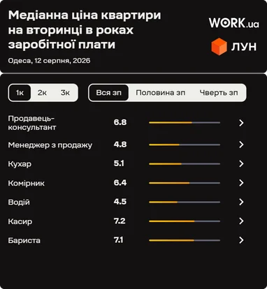 <i>Джерело: ЛУН</i>