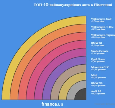 <i>Створено за дпомгою ШІ</i>