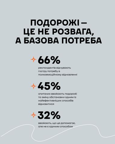 Карпати – популярний вибір українців для відпочинку та відновлення