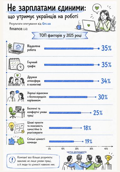 Створено за допомогою ШІ