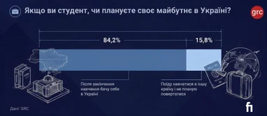 Створено за допомогою ШІ