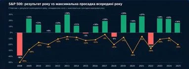 Джерело: InvestFest-2026