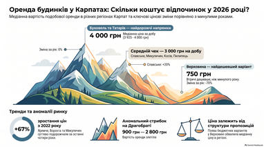 Інфографіка створена finance.ua за допомогою ШІ