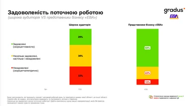 Як українці оцінюють свої доходи та різні сфери життя