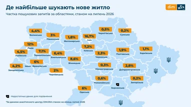 Пошукова активність українців щодо новобудов