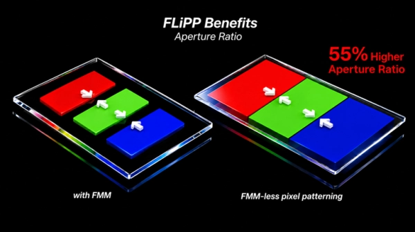 LG Display запалює майбутнє: FLiPP OLED дарує яскравіше зображення та тривалішу роботу