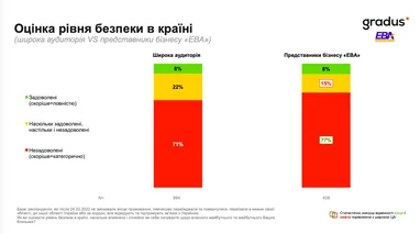 Як українці оцінюють свої доходи та різні сфери життя