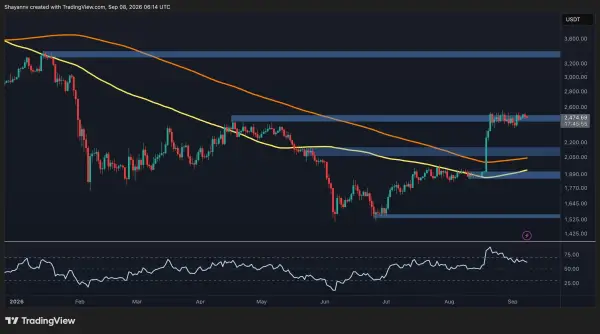 eth_price_chart_0809261