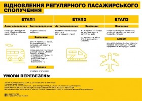 Громадський транспорт: як відновити роботу після карантину