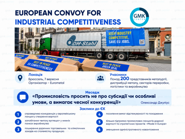 Фото – European convoy: промисловість ЄС посилює тиск на Єврокомісію