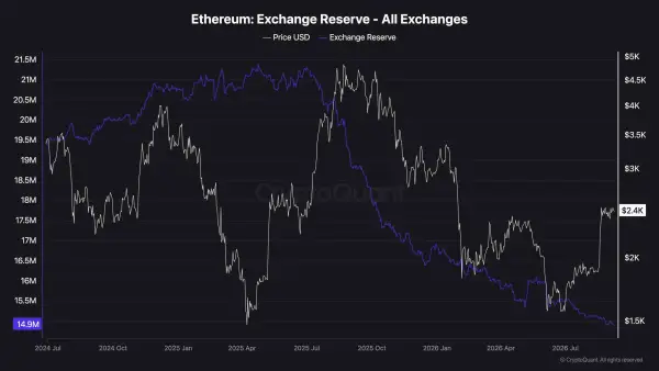 eth_exchange_reserves_chart_0809261