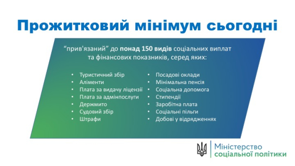 Соцвиплати та штрафи більше не прив’язуватимуть до прожиткового мінімуму