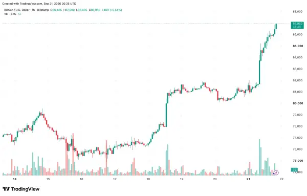 BTCUSD_2026-09-21_23-25-14