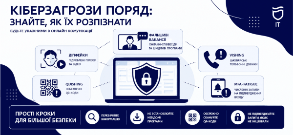 Обережно, шахраї! Дніпрянам про нові методи злочинців: діпфейки, фальшиві вакансії та голосовий фішинг