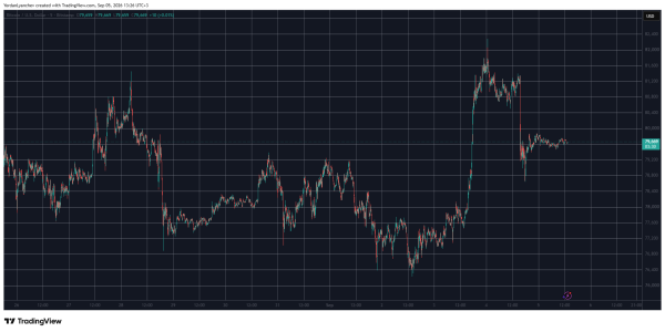 BTCUSD 5 вересня. Джерело: TradingView