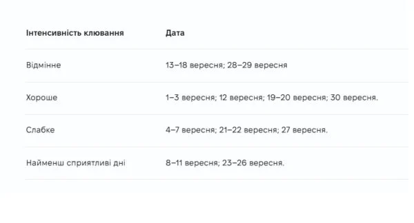 Рибалка восени