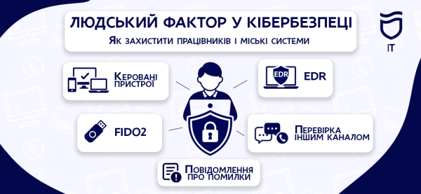Кіберзахист Дніпра: гарантуємо безпеку акаунтів, даних та міських систем