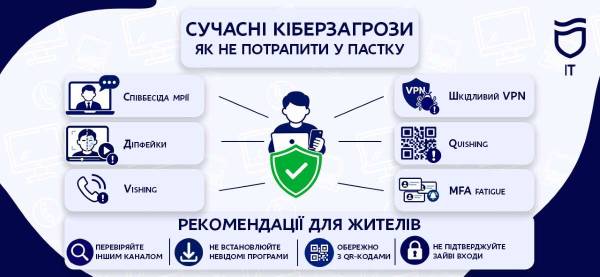 Розкрий правду: як остерігатися кібершахраїв, що маскуються під “співбесіду мрії”